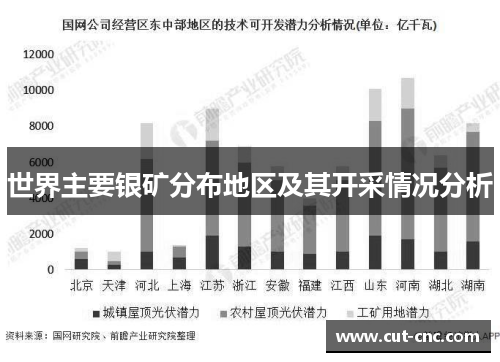 世界主要银矿分布地区及其开采情况分析
